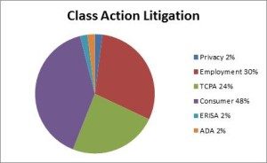 Class-Action-pie-chart-300x184